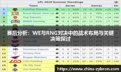 赛后分析：WE与RNG对决中的战术布局与关键决策探讨