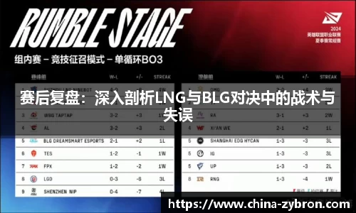 赛后复盘：深入剖析LNG与BLG对决中的战术与失误