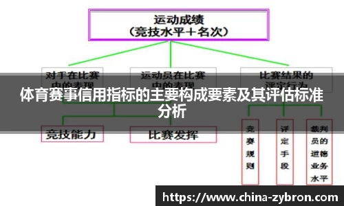 体育赛事信用指标的主要构成要素及其评估标准分析